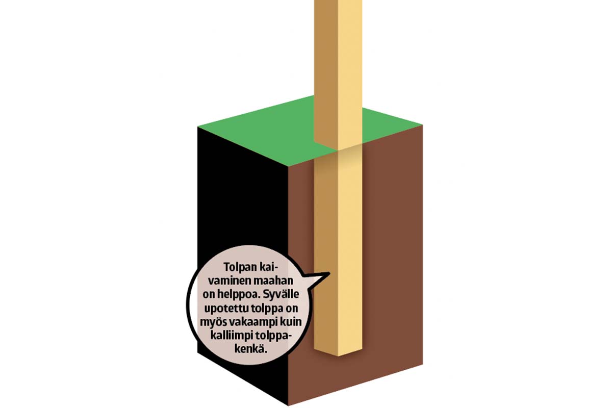 Maahan kaivettu tolppa - aidan tolppa