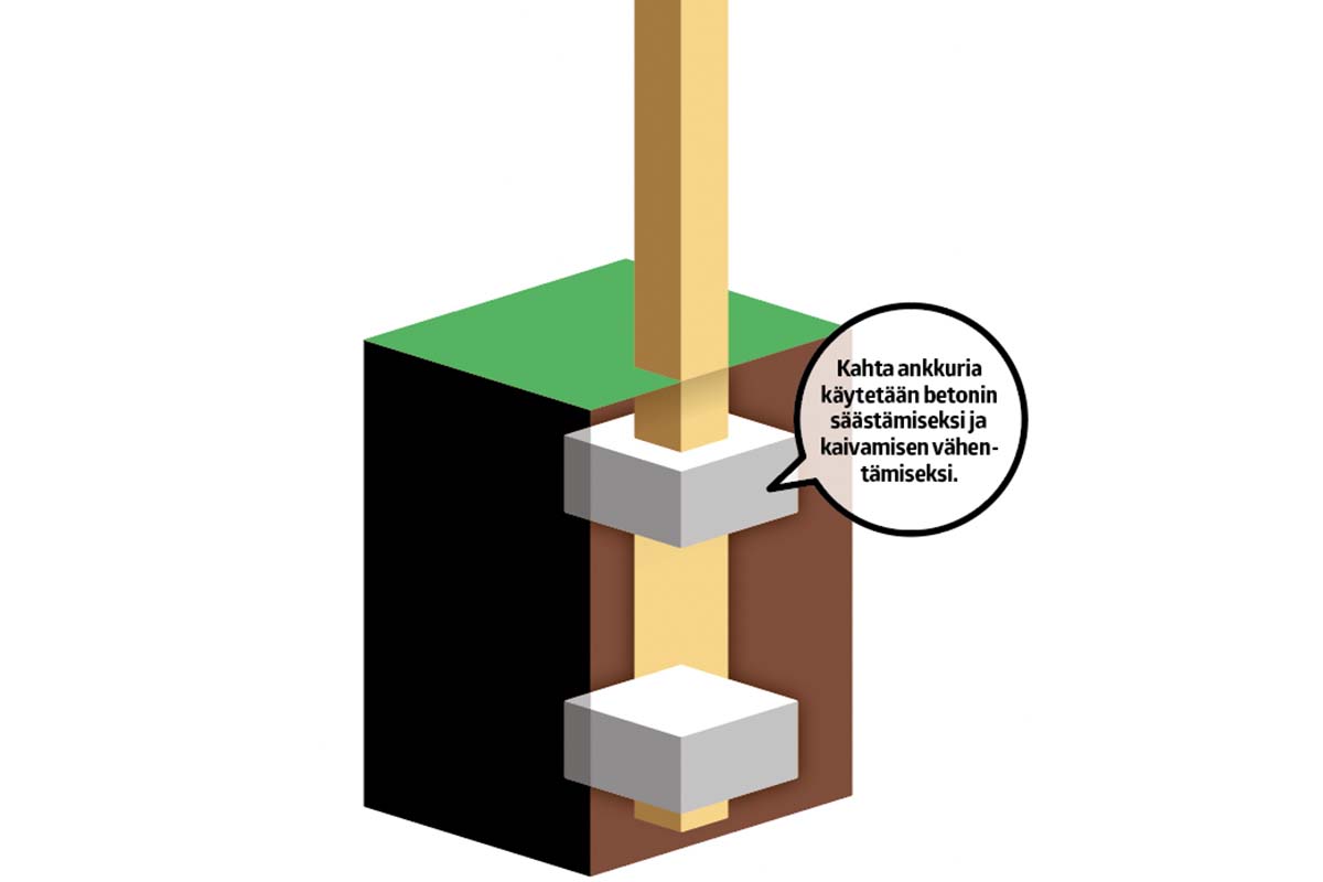 Tolppajalka: Betonilla lujitettu tolppa