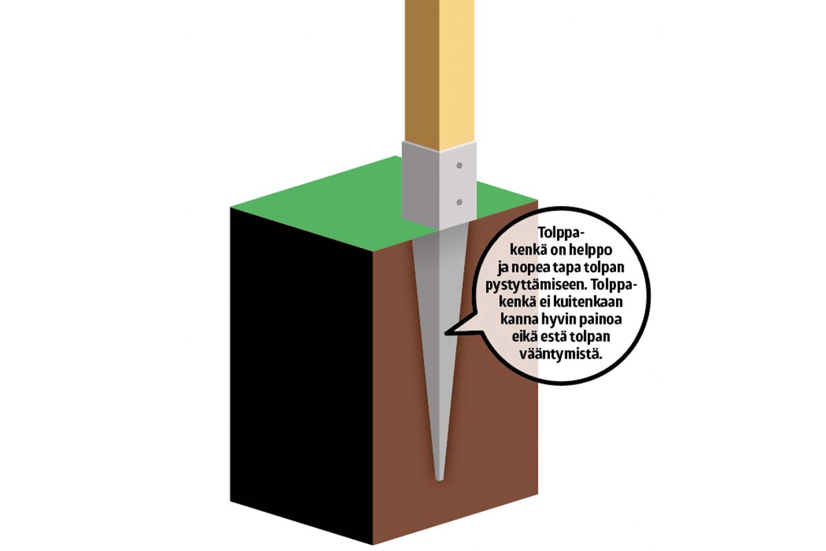 Aidan tolppa: Tolppakenkä