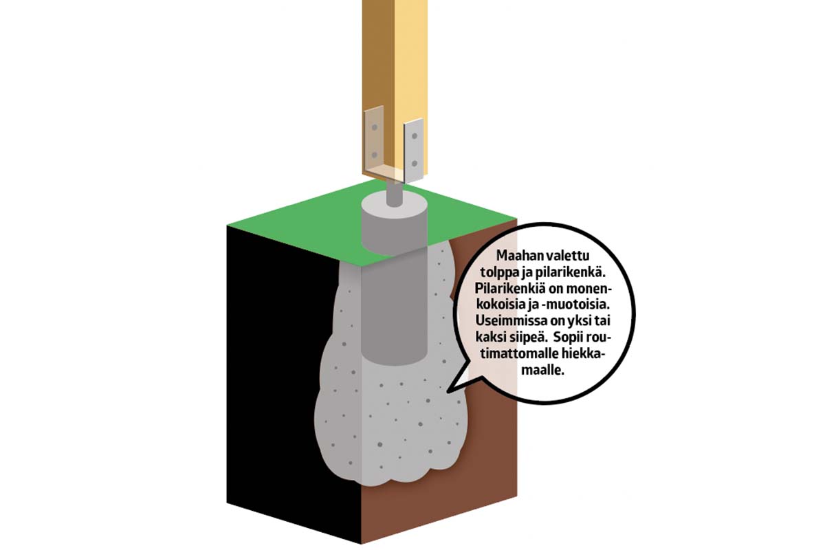 Aidan tolppa: Betoniin valettu kenkä