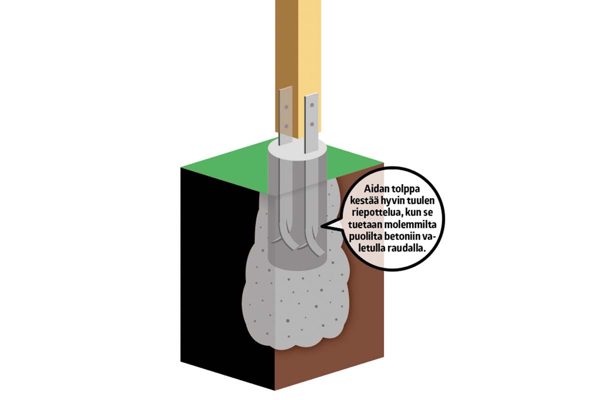 Betoniin valetut raudat