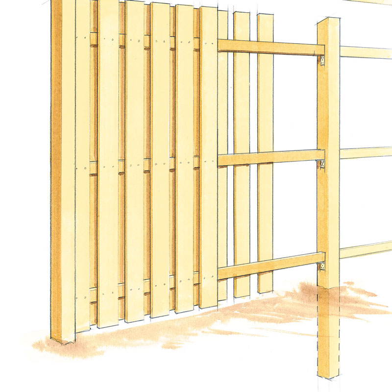 Kledningsbord – prinsipp gjerde