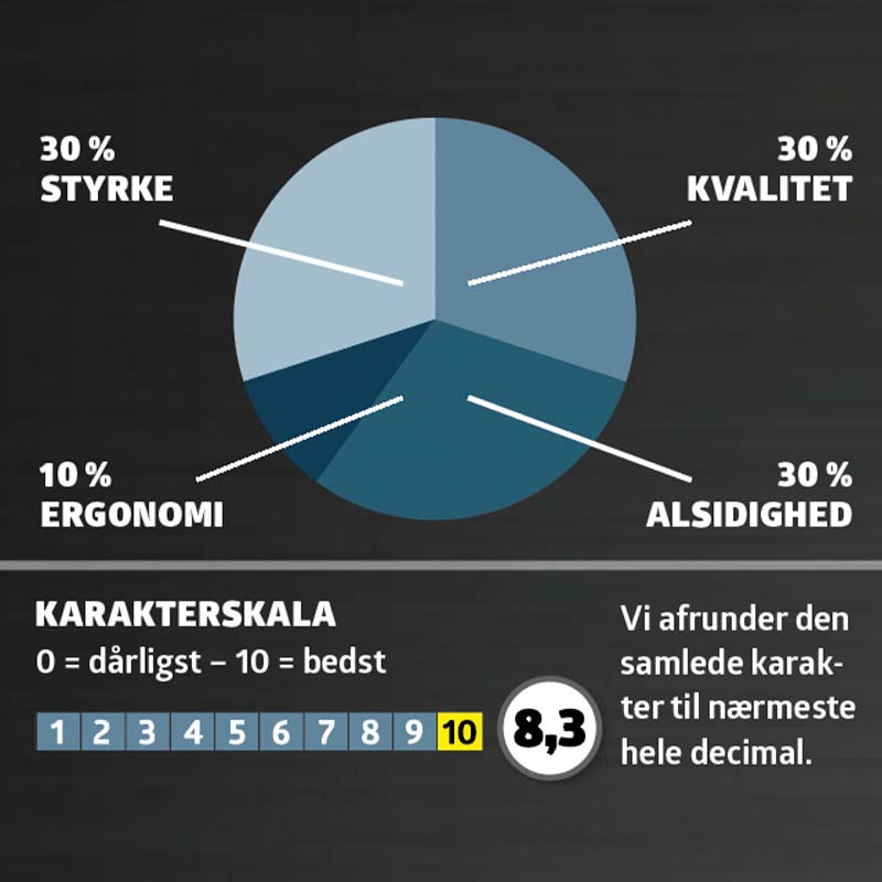 Dyksav: Karaktergivning
