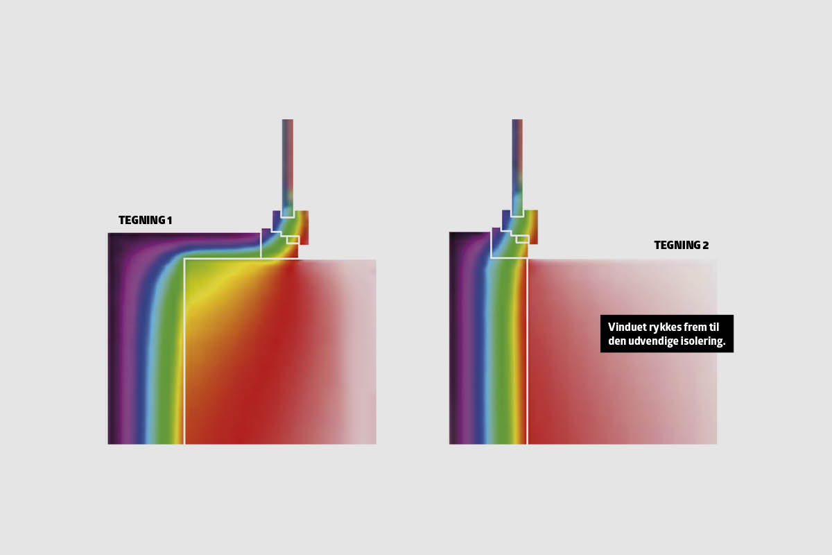 4 Løsninger Til Udvendig Isolering | Goerdetselv.dk