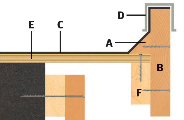 Isoleret skur med listebeklædning