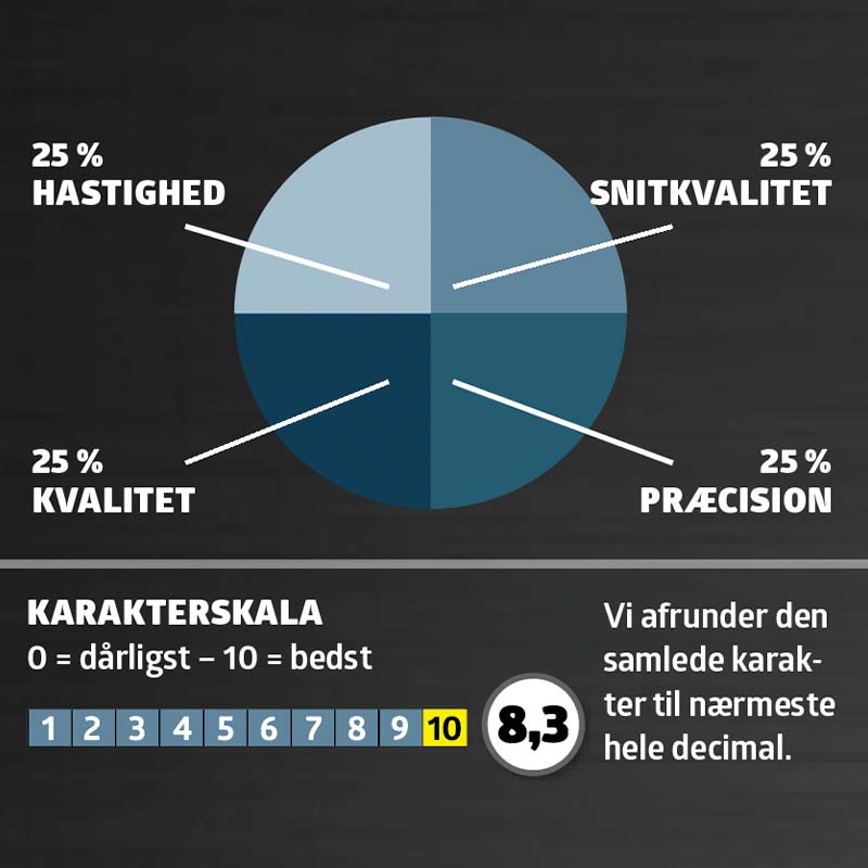 Stikksag: Karaktergivning