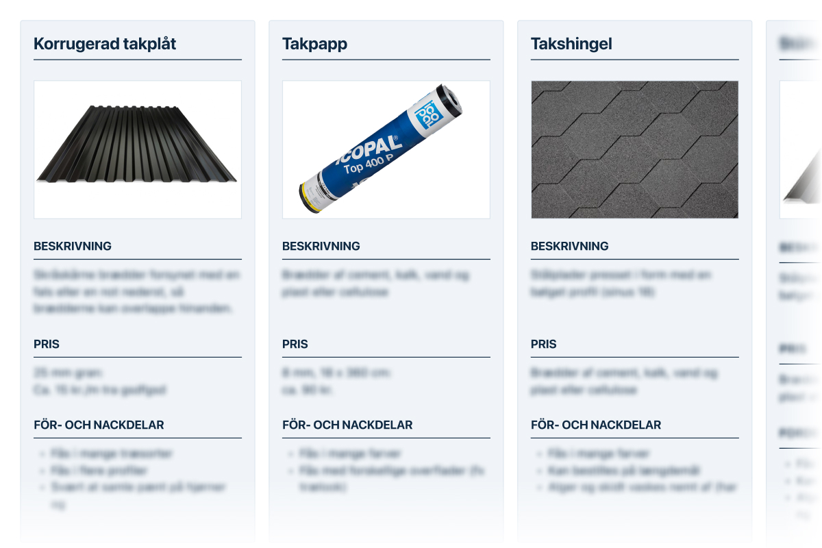 Takbeläggning till förråd och friggebodar