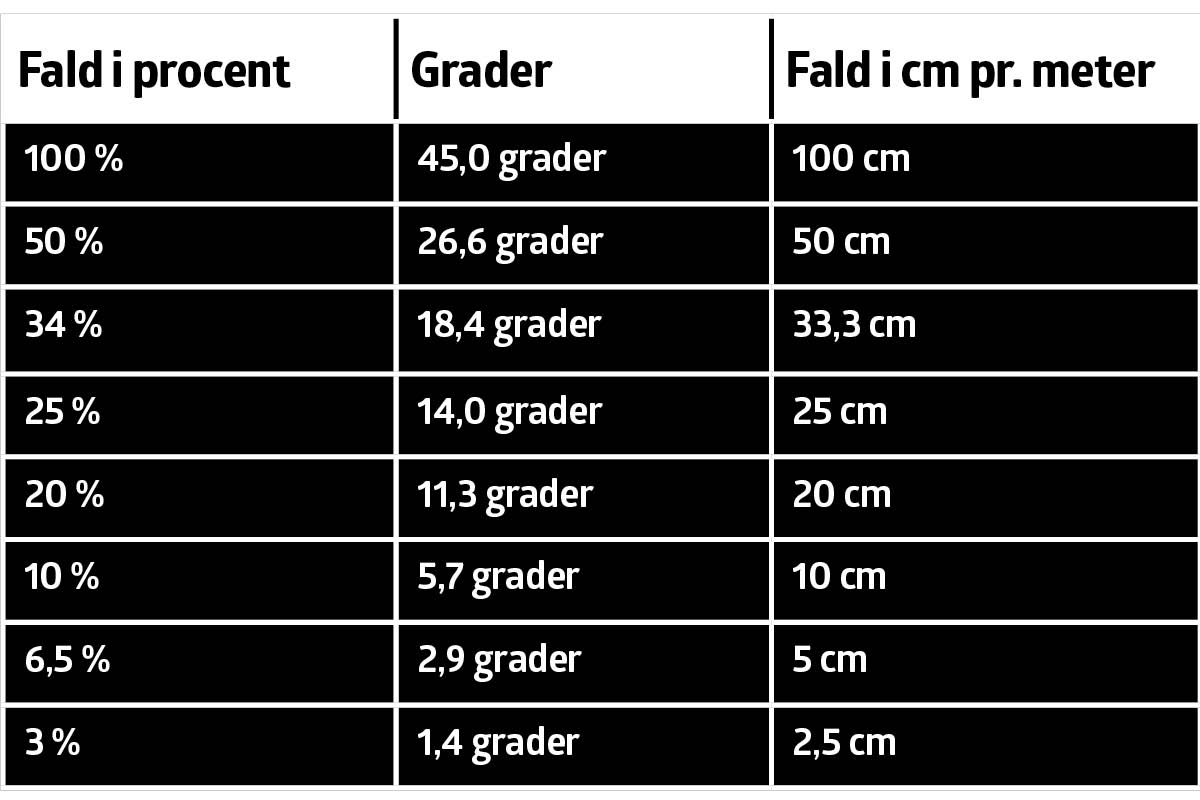 Taghældning_beregner