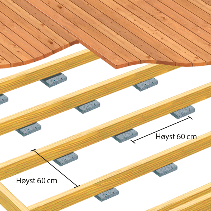 Hardtre terrassebord