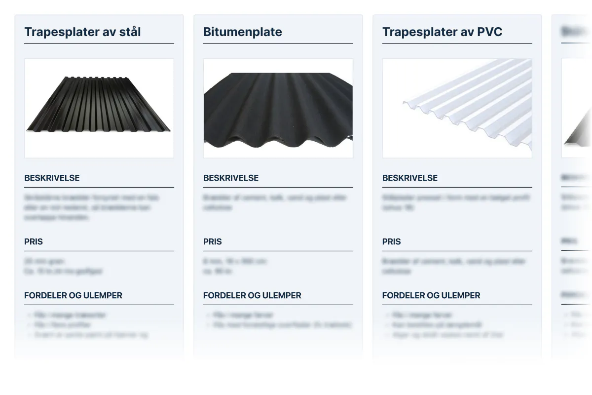 Takplater av fibersement – Det du trenger å vite! (2024) | gjoerdetselv.com