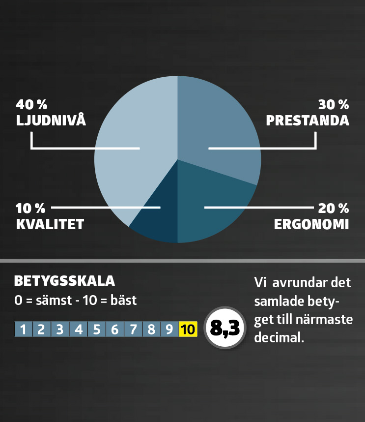 Kompressor test: Betyg