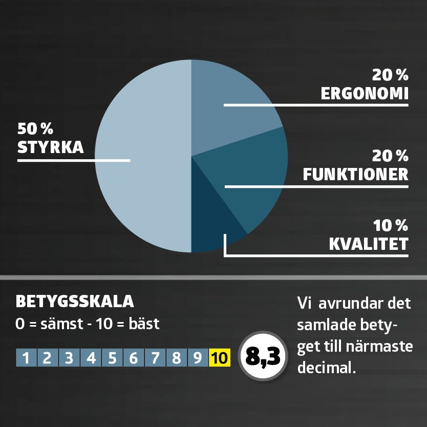 Slagskruvdragare test: betyg