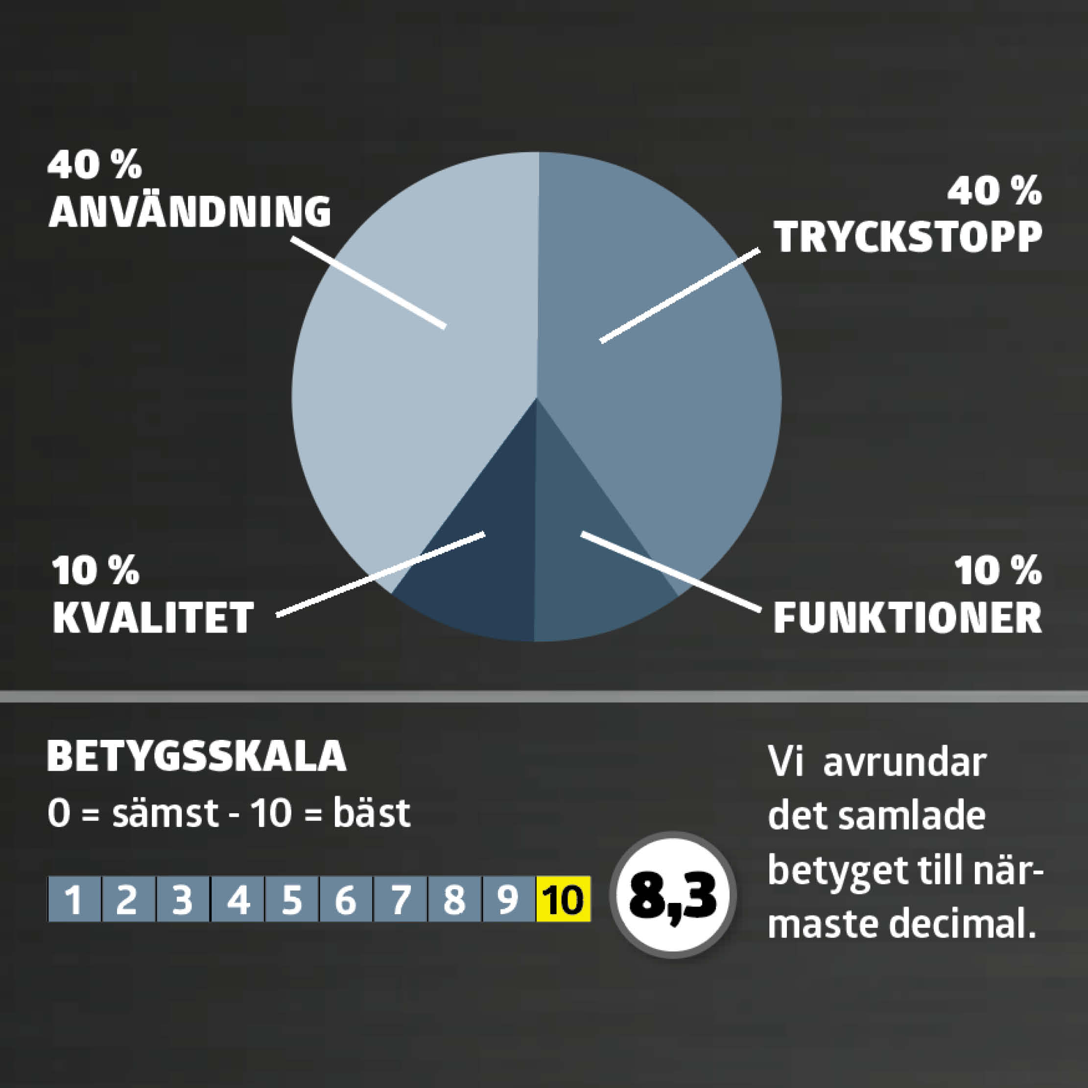 Fogpistoler test: betyg