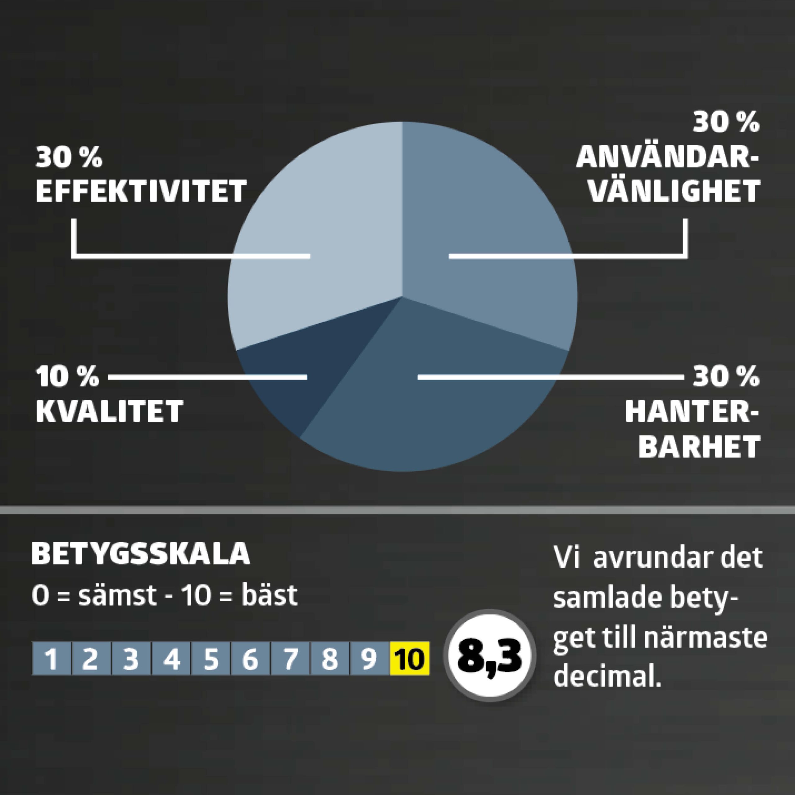Högtryckstvättar test: betyg