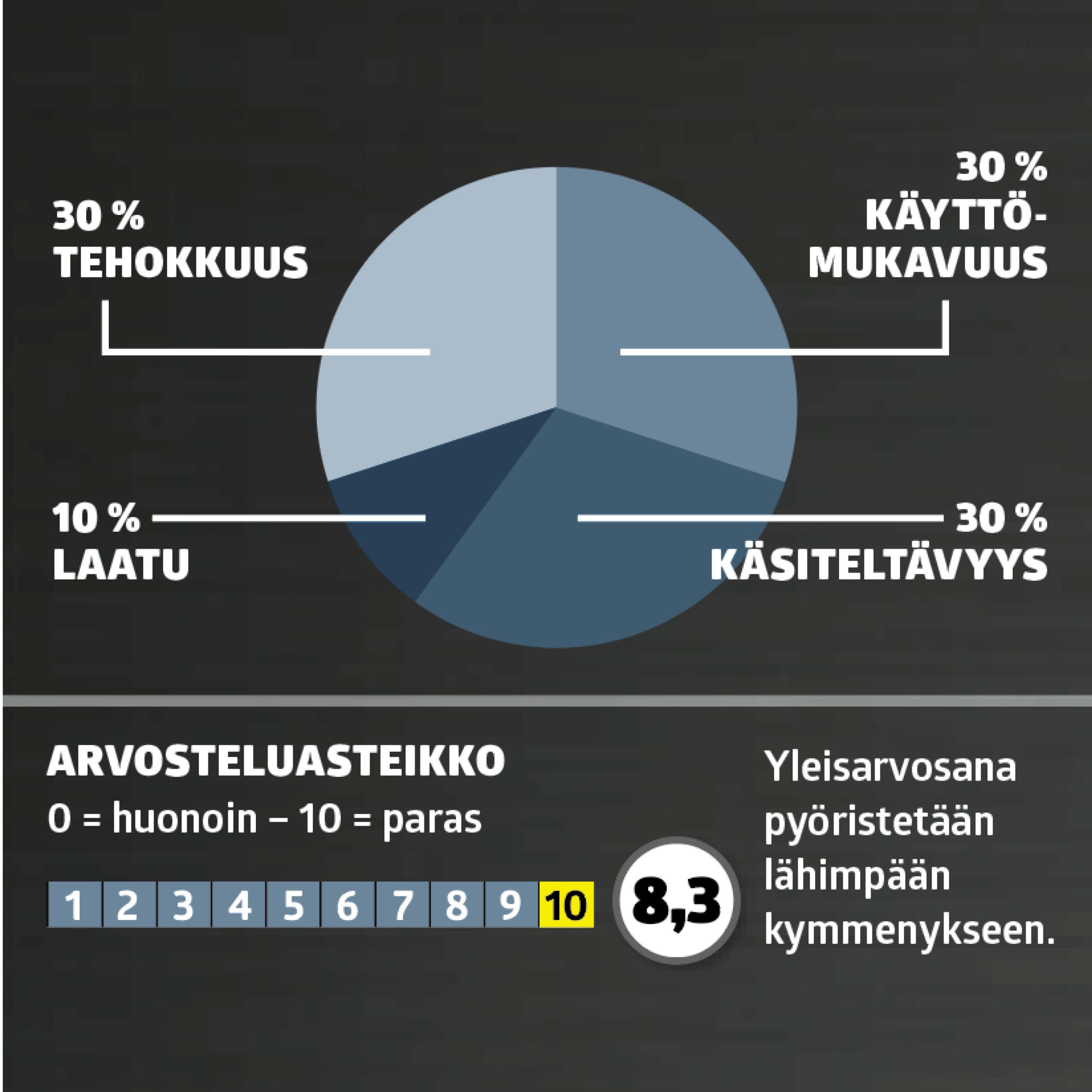 Painepesurit testi: Arvosa
