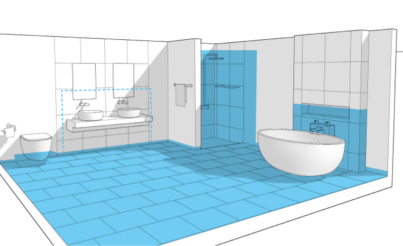 Vesieristys säännöt