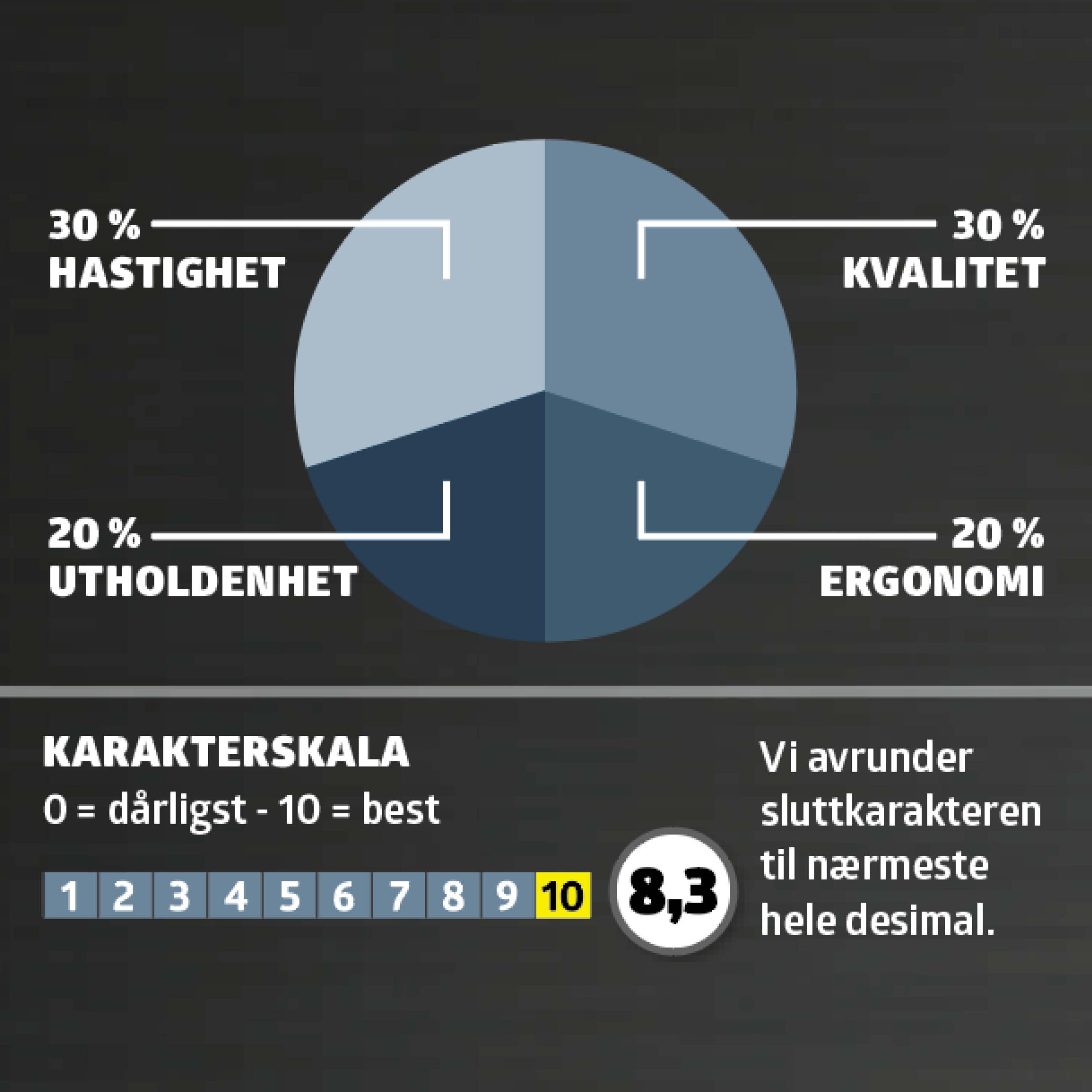 Gresstrimmere test: karaktergivning