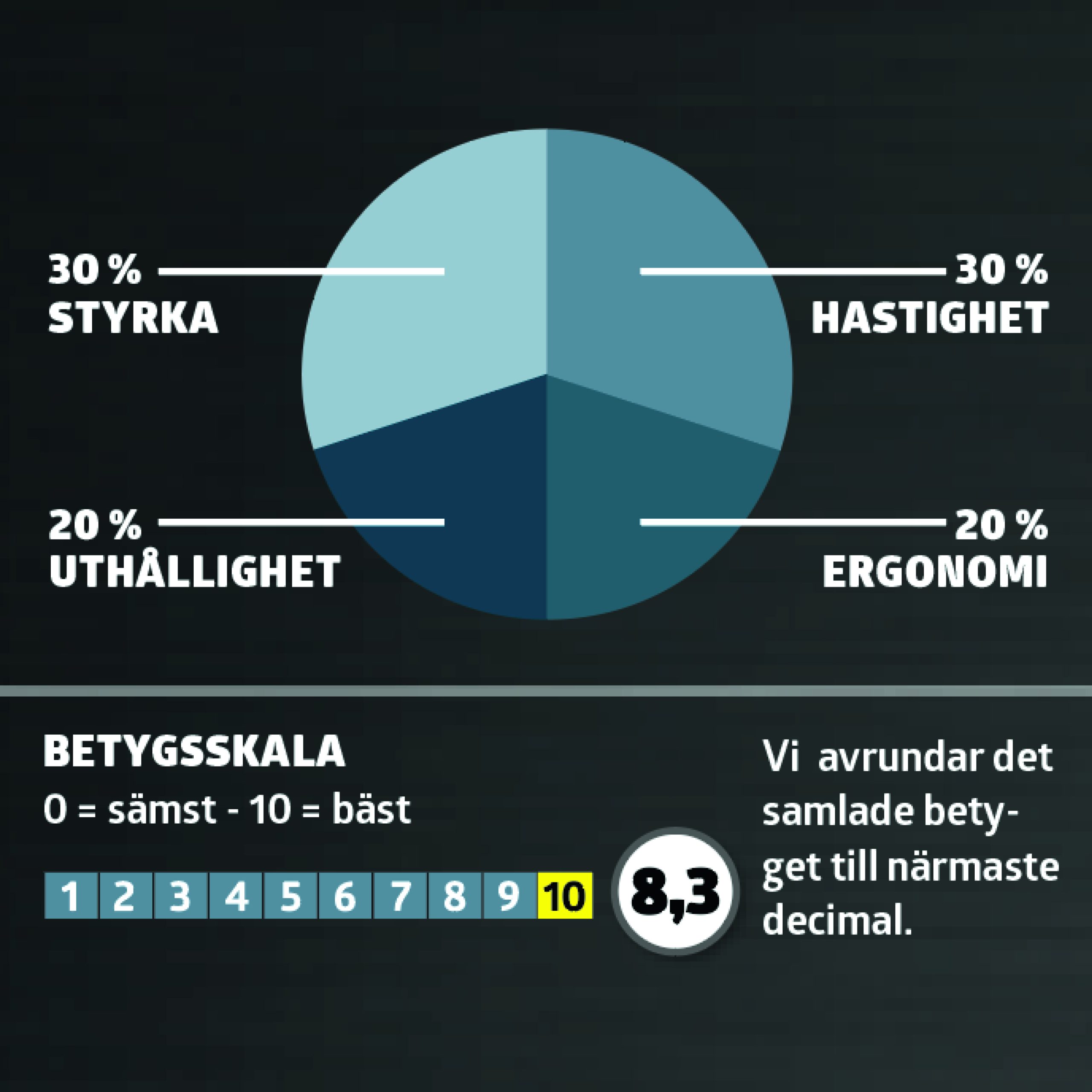 Grensågar test: Karaktergivning