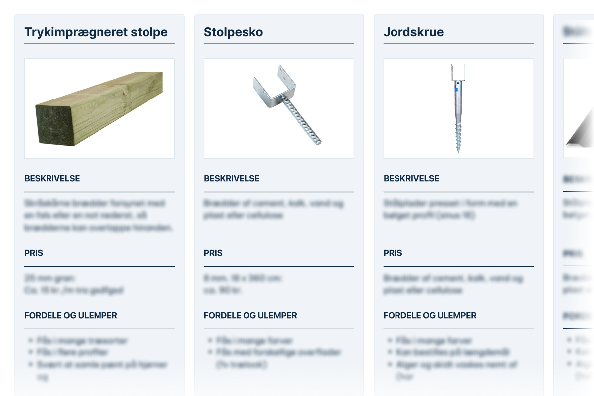 Fundament til overdækket terrasse