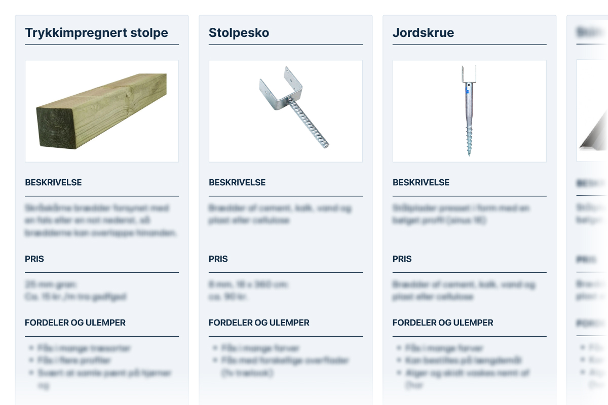 Fundament til overbygd terrasse