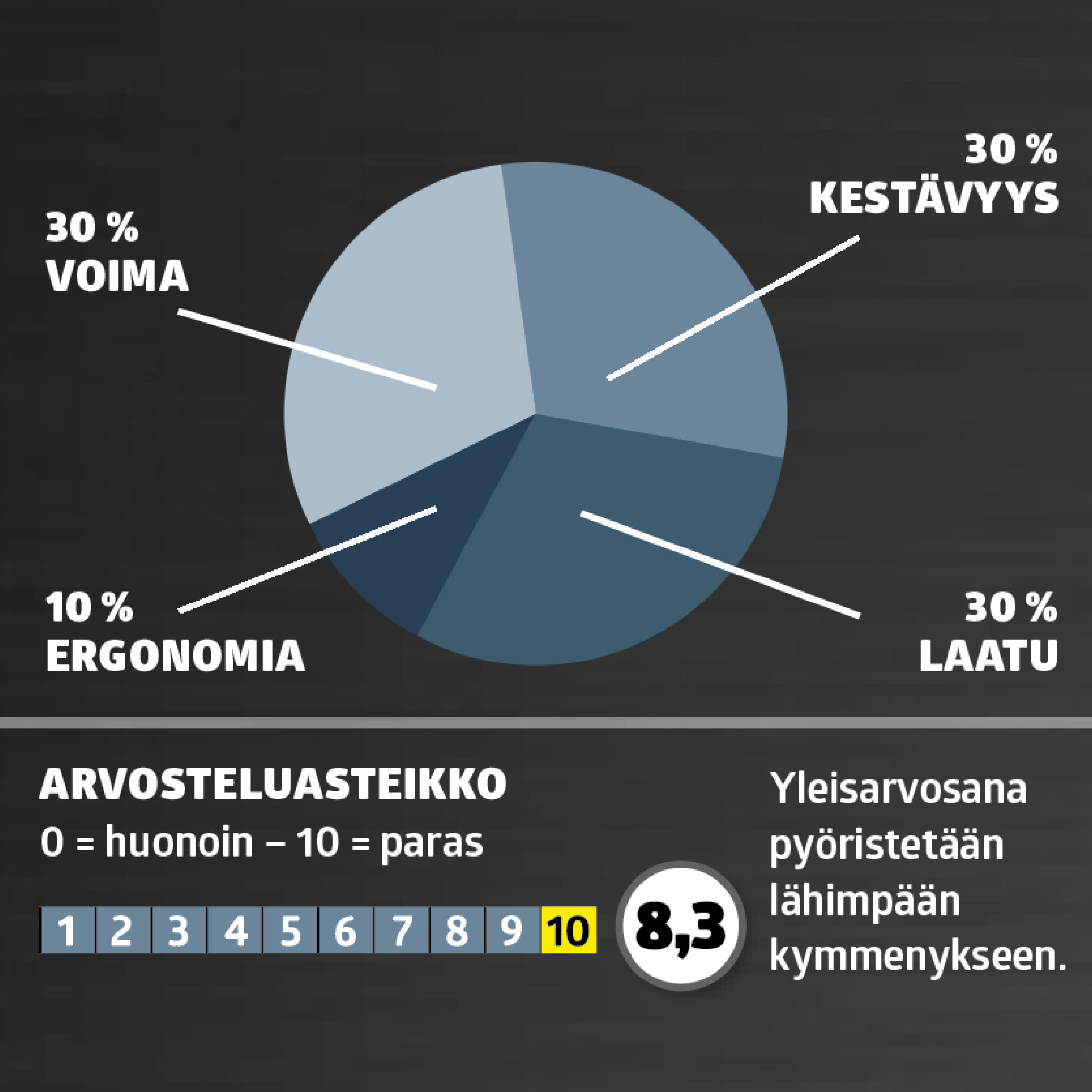 Lehtipuhallin testi: Arvosana