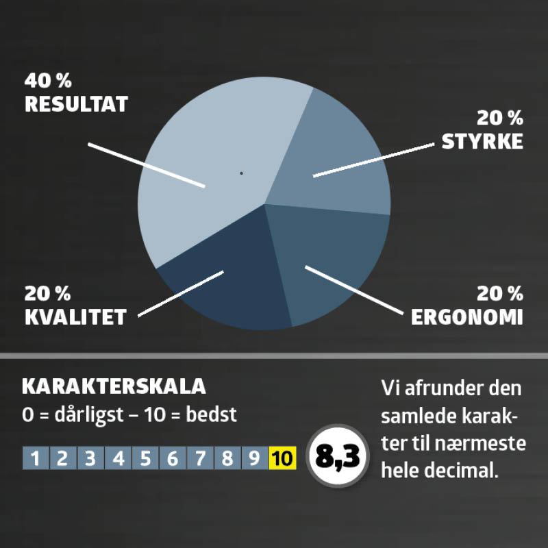 Elhøvle test: Karaktergivning