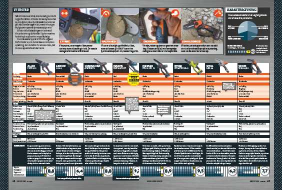 Test af grensave på batteri