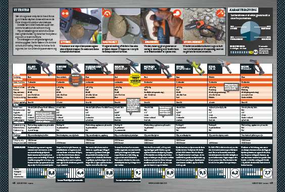 grensager på batteri