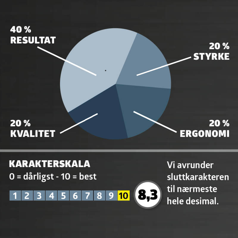 El-høvler test: Karaktergiving