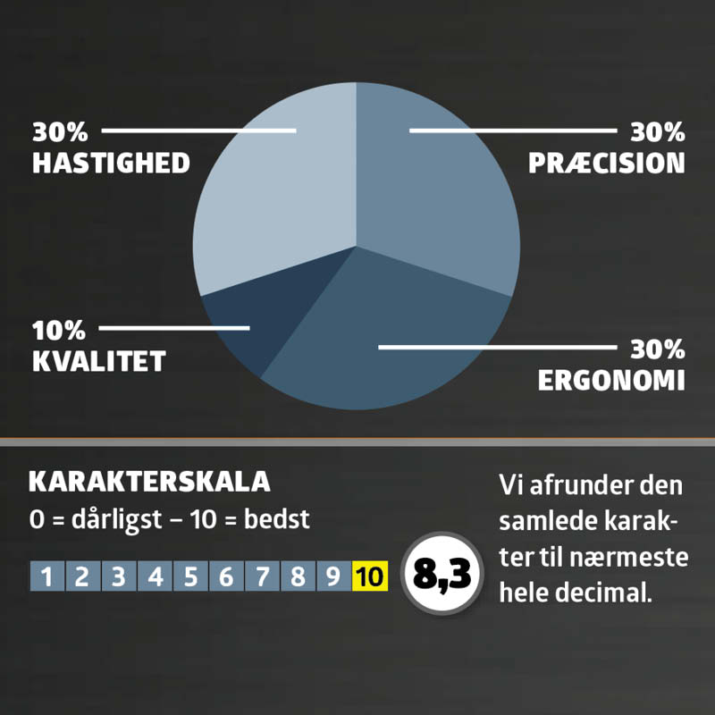 Dykkerpistoler test: Karaktergivning