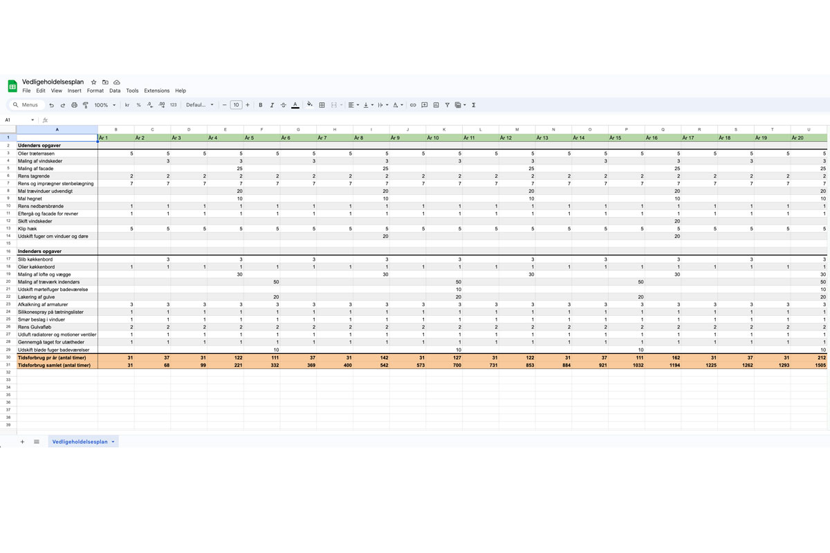 Guide til vedligeholdelsesplanen