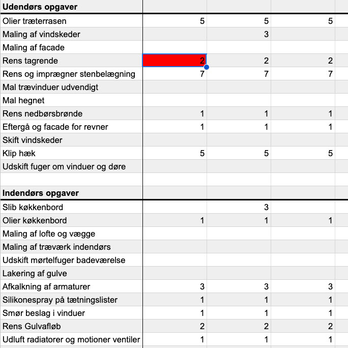 Markér udført arbejde opgave i drift- og vedligeholdelsesplan i excel