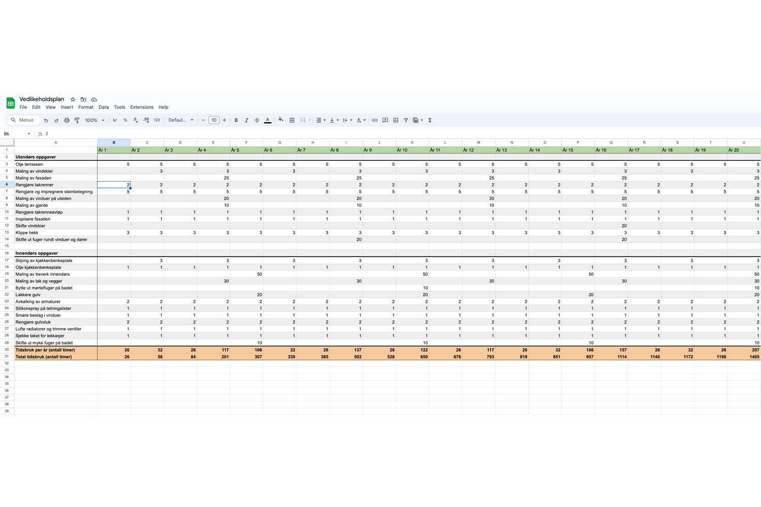 Veiledning til vedlikeholdsplanen