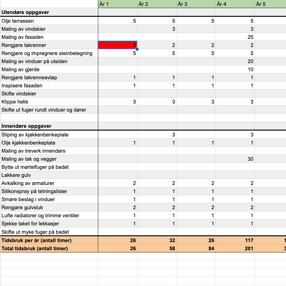 Marker fullført arbeid