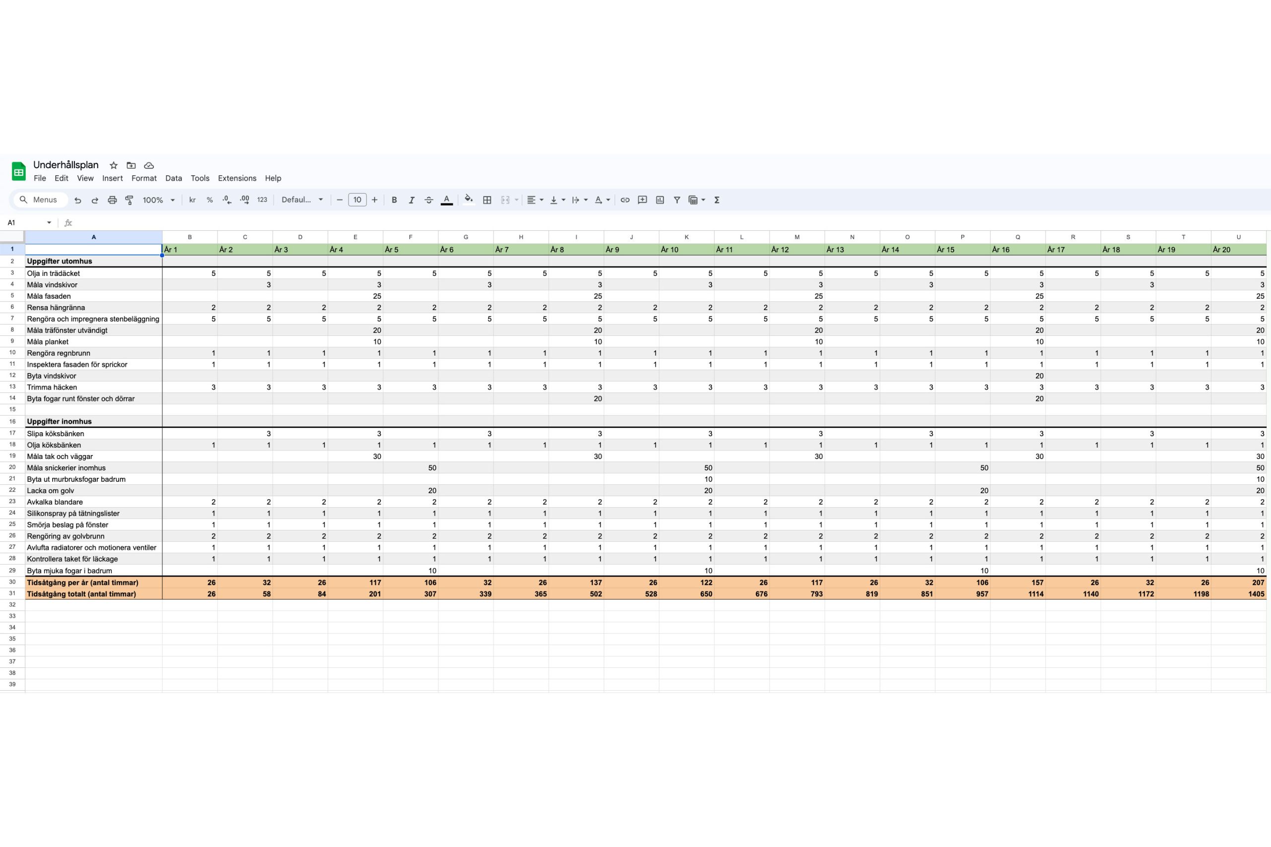 Guide till underhållsplanen