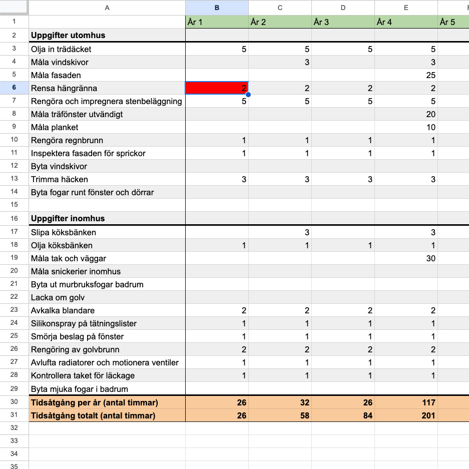 Markera utfört arbete