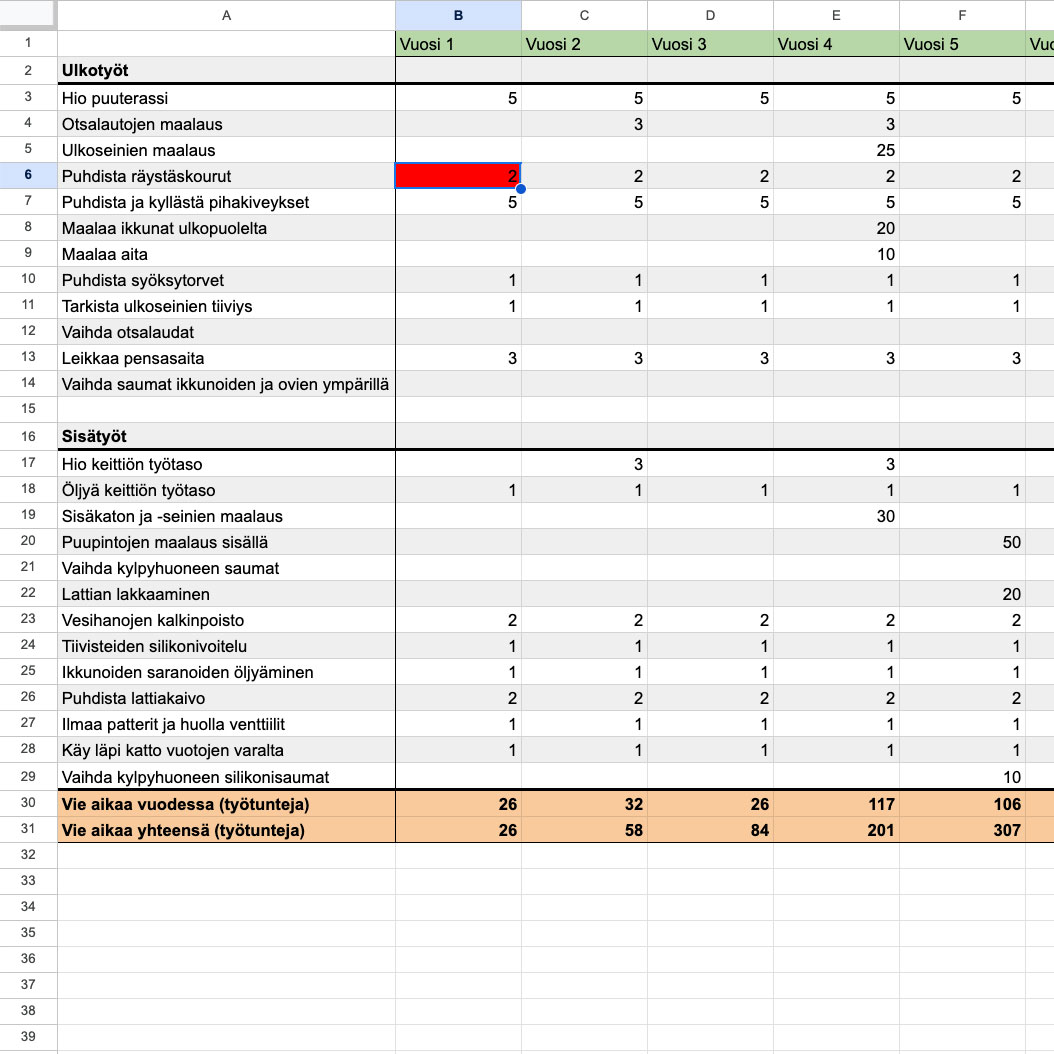 Merkitse tehdyt työt