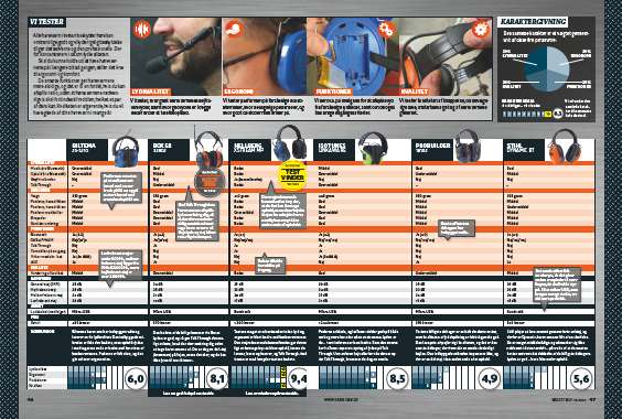 Høreværn med bluetooth bedst i test
