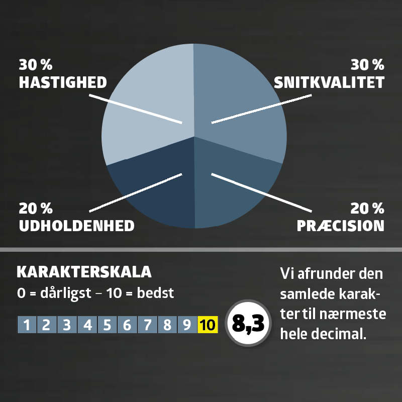 Stiksave test: Karaktergivning