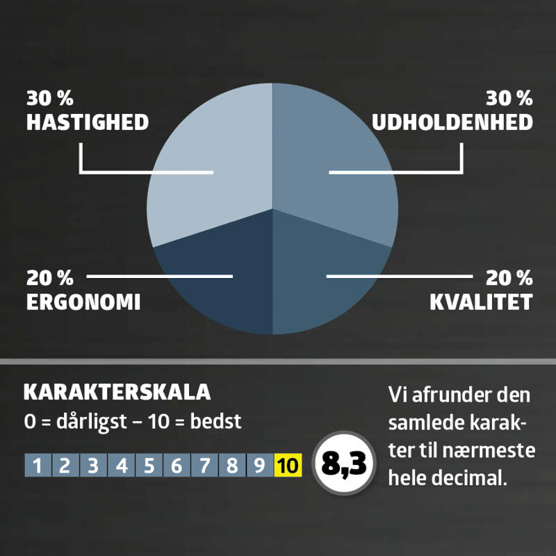 Rundsave test: Karaktergivning