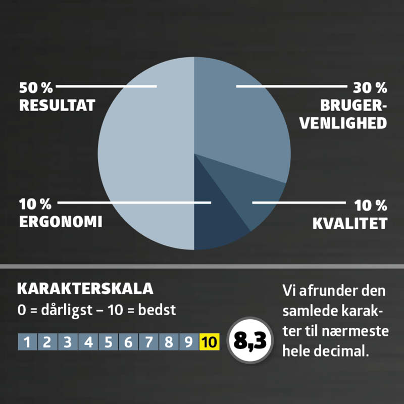 Sprøjtepistol test: Karaktergivning