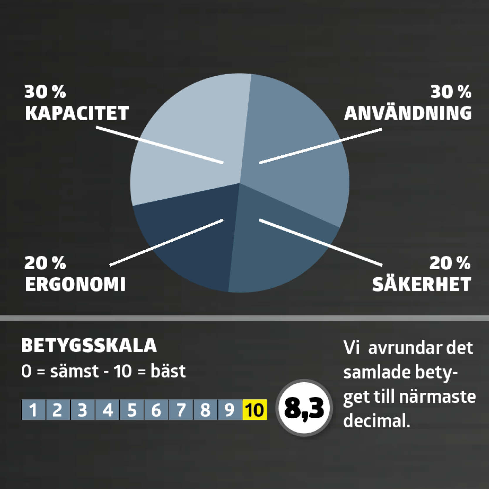 Batteridriven sekatör test: Betyg