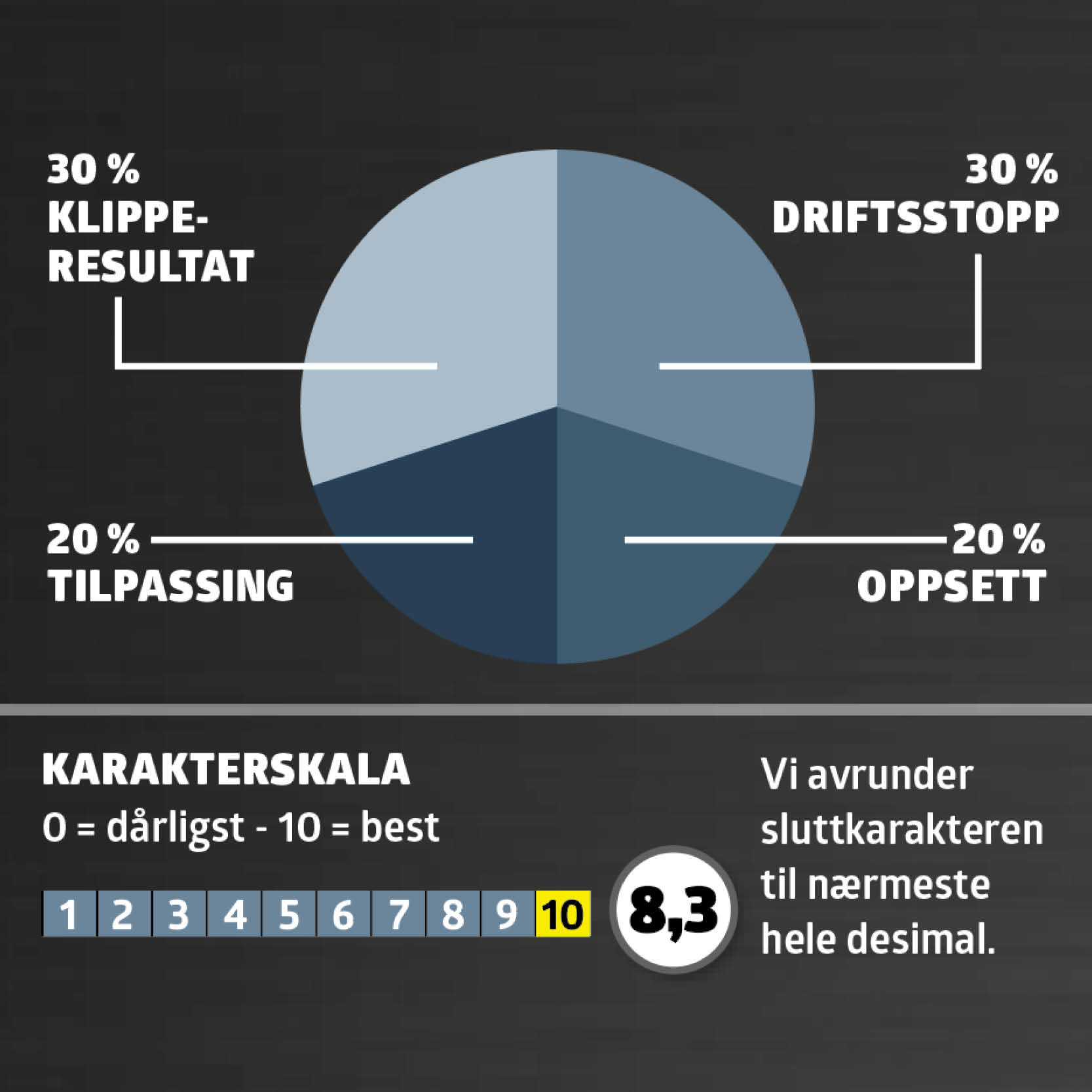 Robotgress­klippere test: karaktergiving