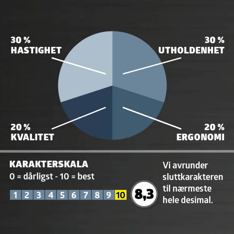 gresstrimmer batteri test: karaktergiving