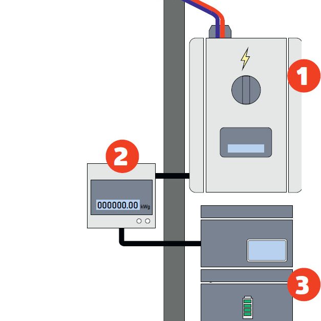 Nyt tag med indbyggede solceller