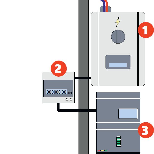 Integrerte solceller