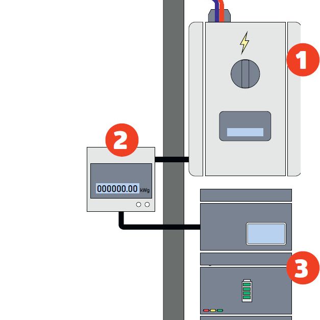 Installera solpaneler