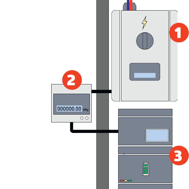 Aurinkopaneeli katto