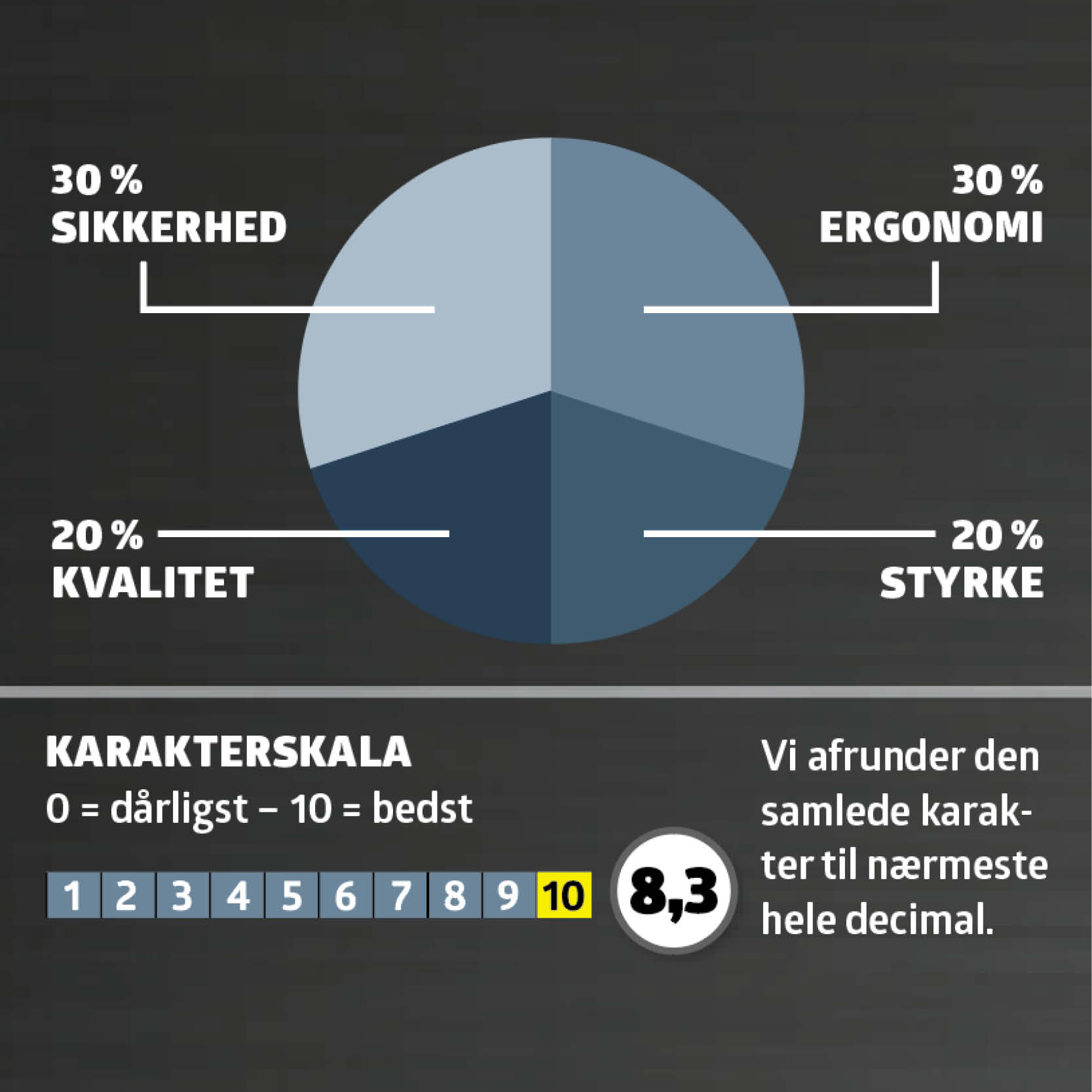 Stor vinkelsliber: Karaktergivning