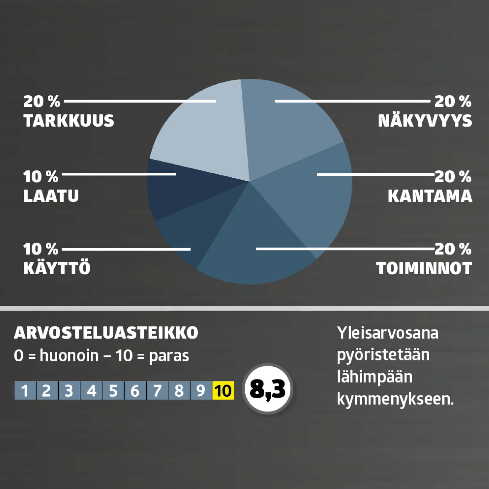 Ristilinjalaser tee se itse testi: Arvosana